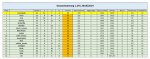 562
