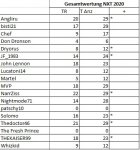 SportforenTippspielNXTSeptember.jpg