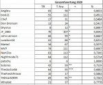 SportforenTippspielGesamtSeptember.jpg