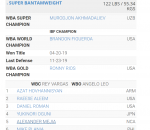 WBA-Rankingpng.png