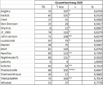 SportforenTippspielGesamtSeptember.jpg
