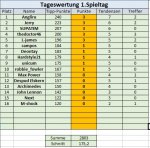 1. Spieltag.jpg