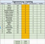 2. Spieltag.jpg