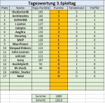 3. Spieltag.jpg