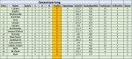 Gesamtwertung 3. Spieltag.jpg