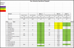 Sportforen_Boxtabelle Wochenauswertung.png
