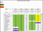 Sportforen_Boxtabelle Wochenauswertung.png