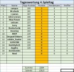 4. Spieltag.jpg