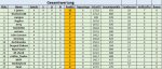 Gesamtwertung 4. Spieltag.jpg