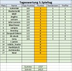 5. Spieltag.jpg