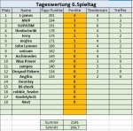 6. Spieltag.jpg