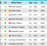 ATP Rangliste Ende 2020.png