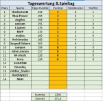8. Spieltag.jpg