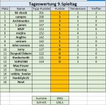 9. Spieltag.jpg