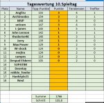 10. Spieltag.jpg