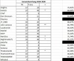 AEWGesamtwertung2020Tippspiel.jpg AEWGesamtwertung2020Tippspiel.jpg