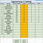 11. Spieltag.jpg