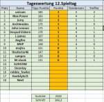 12. Spieltag.jpg 12. Spieltag.jpg