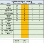13. Spieltag.jpg 13. Spieltag.jpg