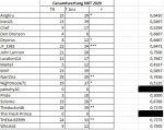 NXTGesamtwertung2020Tippspiel.jpg NXTGesamtwertung2020Tippspiel.jpg
