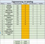 14. Spieltag.jpg 14. Spieltag.jpg