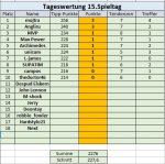 15. Spieltag.jpg 15. Spieltag.jpg