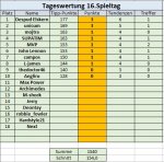 16. Spieltag.jpg 16. Spieltag.jpg