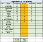 17. Spieltag.jpg 17. Spieltag.jpg