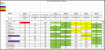 Sportforen_Boxtabelle Wochenauswertung.png