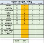 18. Spieltag.jpg 18. Spieltag.jpg
