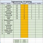19. Spieltag.jpg 19. Spieltag.jpg