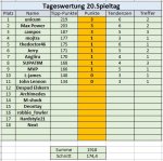 20. Spieltag.jpg 20. Spieltag.jpg