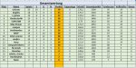 Gesamtwertung 18. - 20. Spieltag.jpg Gesamtwertung 18. - 20. Spieltag.jpg