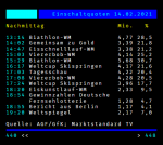 Einschaltquoten 14.02.21.png