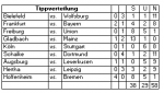 TIpp 22.PNG