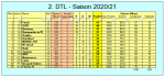 GW 22.PNG GW 22.PNG