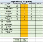 21. Spieltag.jpg