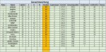 Gesamtwertung 21. - 22. Spieltag.jpg Gesamtwertung 21. - 22. Spieltag.jpg
