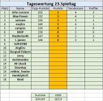 23. Spieltag.jpg