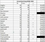 WWEGesamtwertung2020Tippspiel.jpg