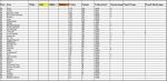 Sportforen_P4P-Liste 2.png