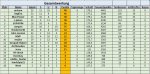 Gesamtwertung 26. Spieltag.jpg Gesamtwertung 26. Spieltag.jpg