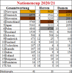 Nationencup202021.png
