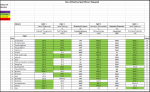 Sportforen_Boxtabelle Wochenauswertung.png