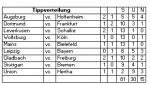 Tipp 27.PNG Tipp 27.PNG