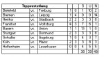 Tipp 28.PNG Tipp 28.PNG