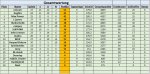 Gesamtwertung 27. - 28. Spieltag.jpg Gesamtwertung 27. - 28. Spieltag.jpg