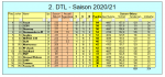 GW 31.PNG GW 31.PNG