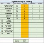 29. Spieltag.jpg 29. Spieltag.jpg