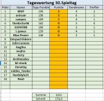 30. Spieltag.jpg 30. Spieltag.jpg